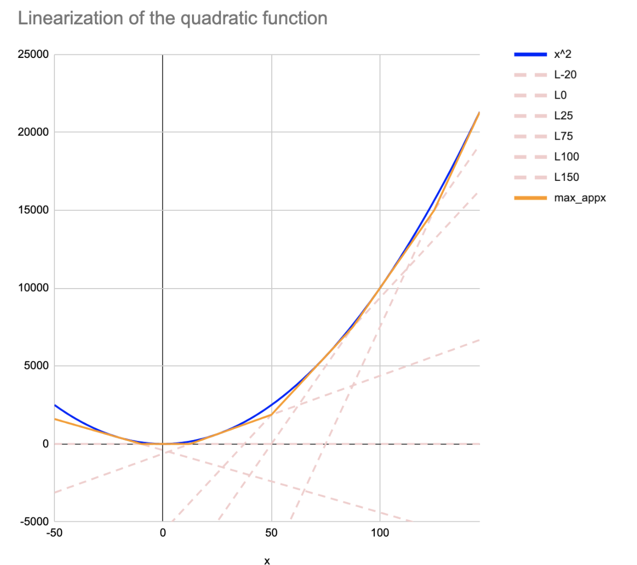 _images/quadratic_function_discrete.png